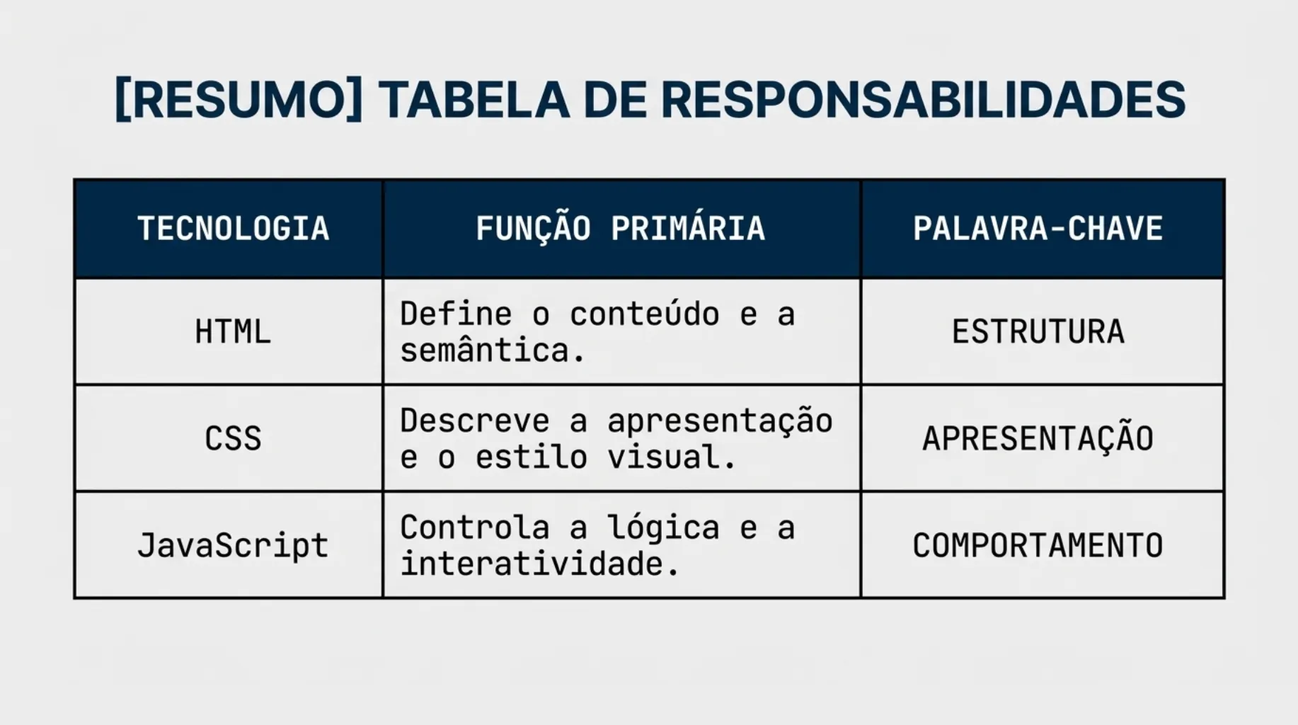 Tabela de Responsabilidades