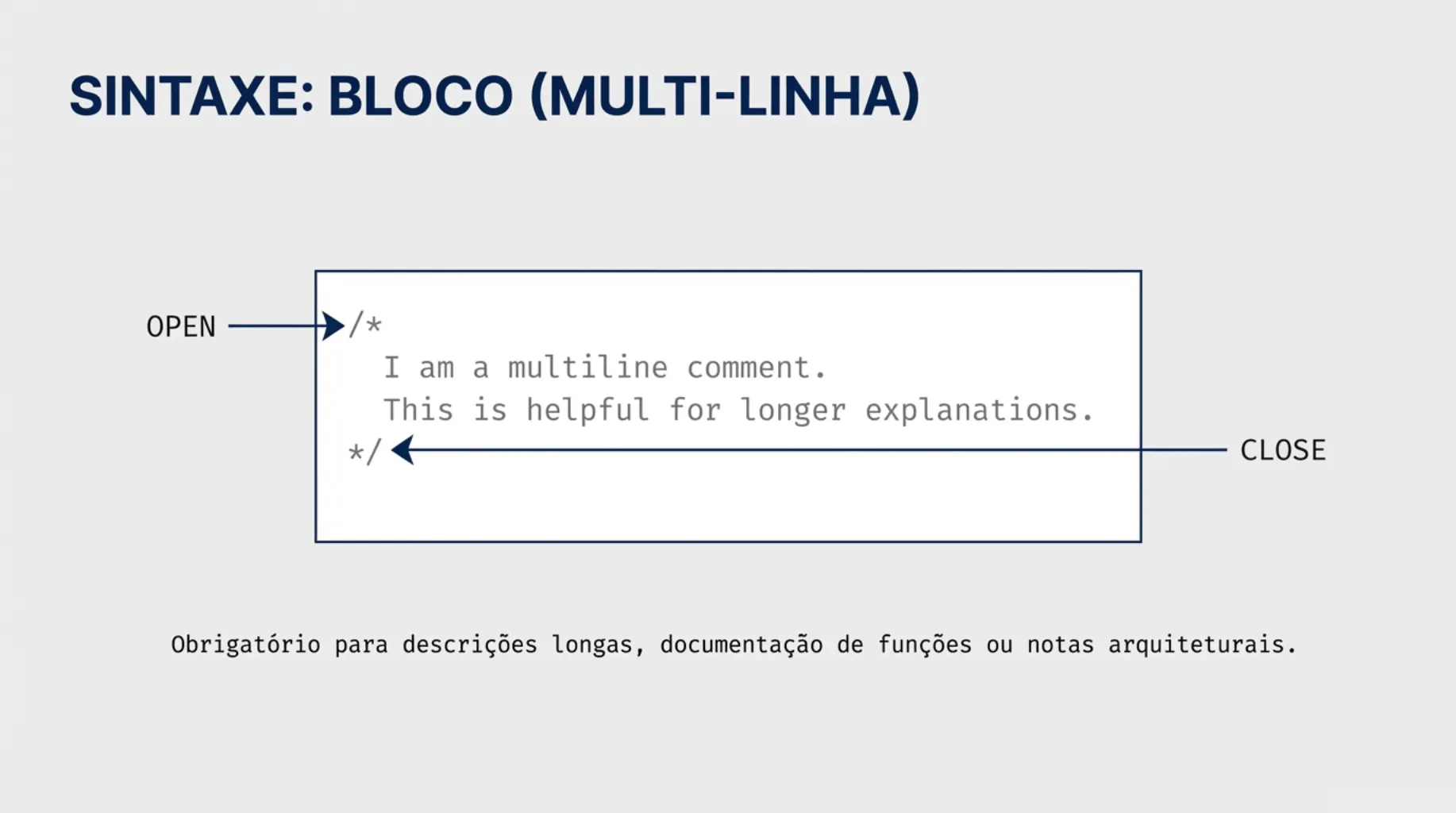 Sintaxe: Bloco Multi-linha com abertura e fechamento