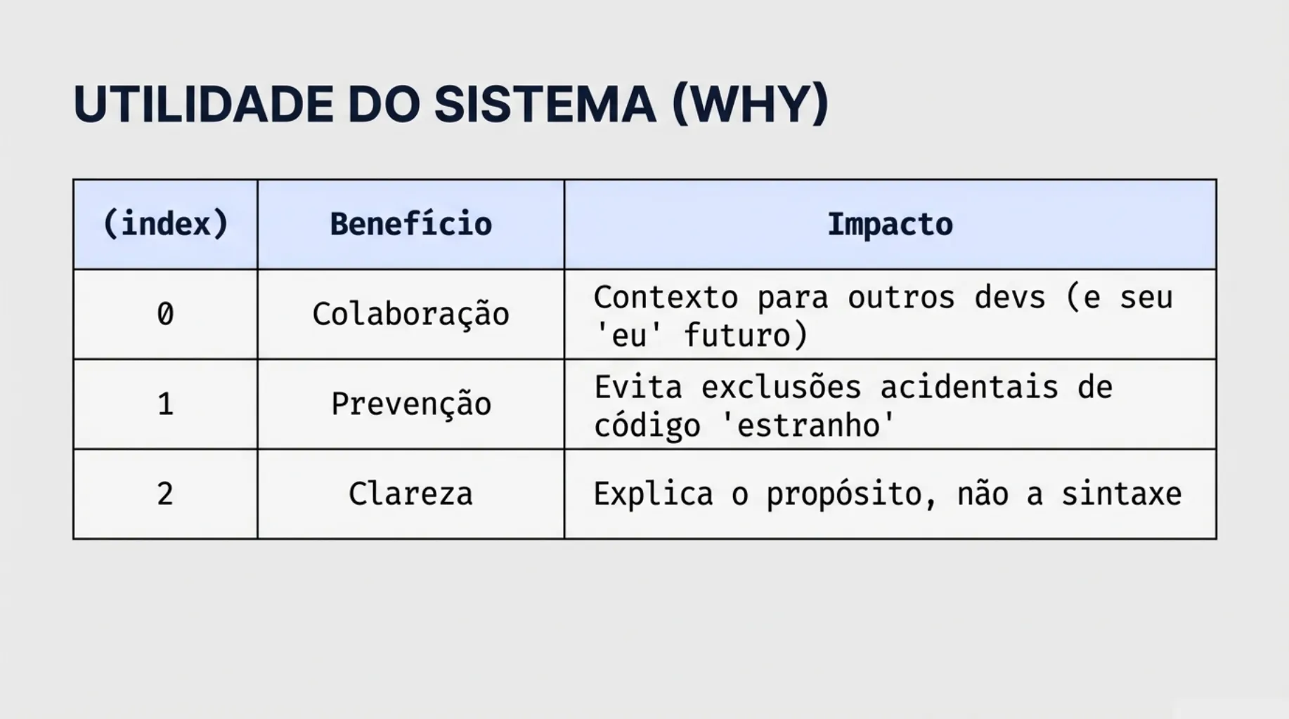 Tabela de Utilidade: Colaboração, Prevenção e Clareza