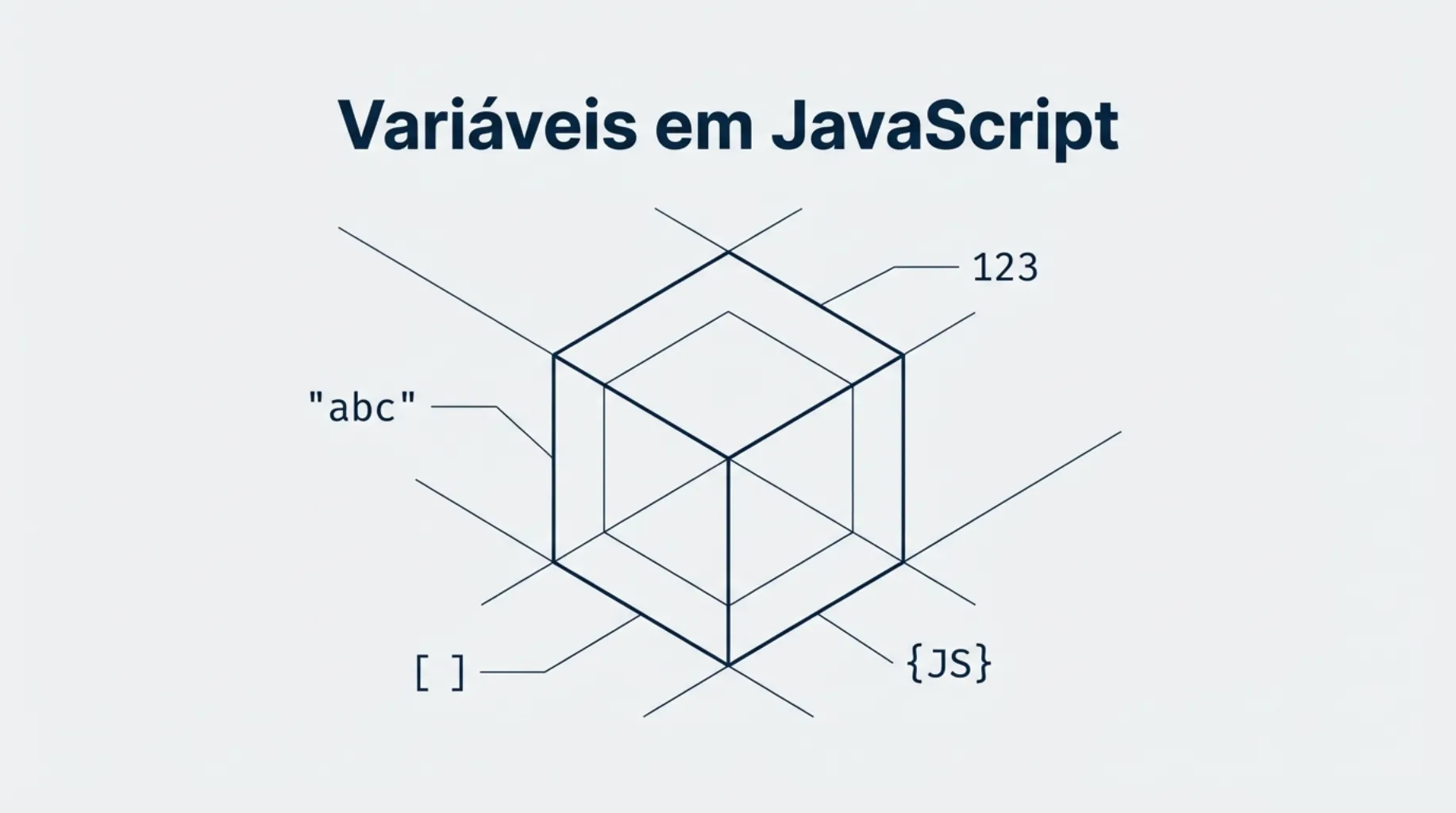 Capa: Variáveis em JavaScript - Conceitos e Práticas
