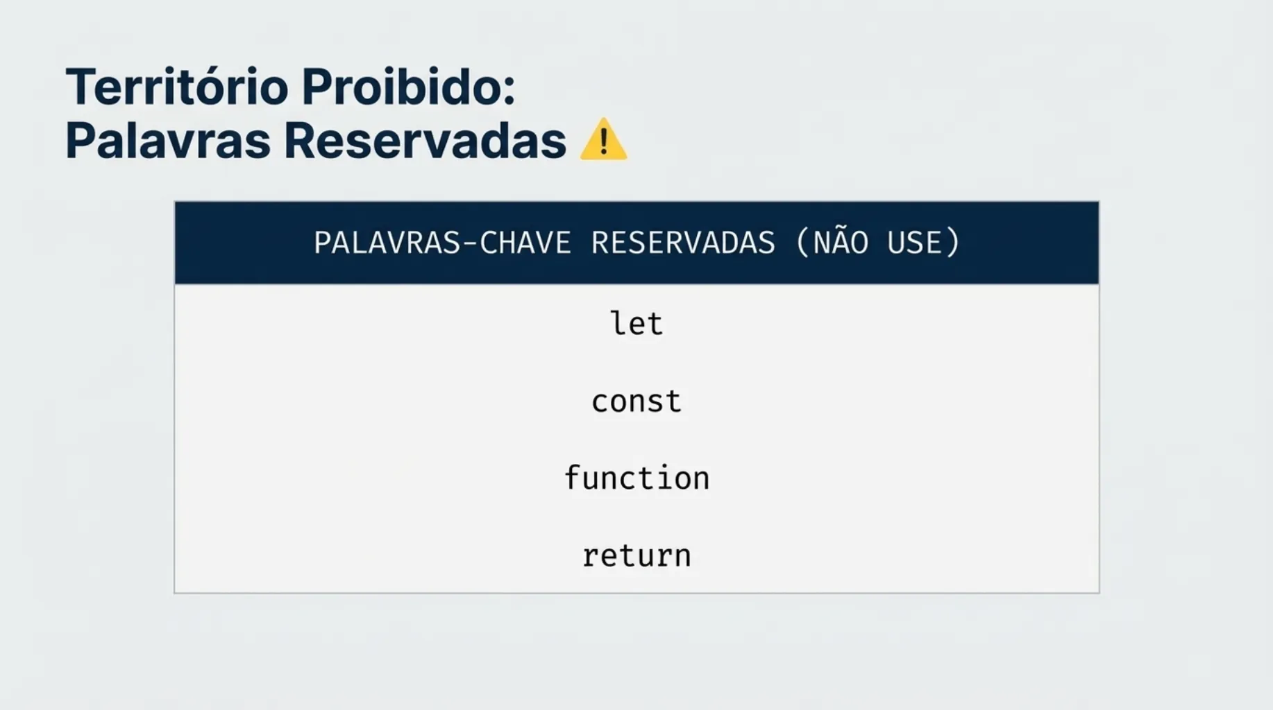 Palavras Reservadas que não podem ser usadas como variáveis