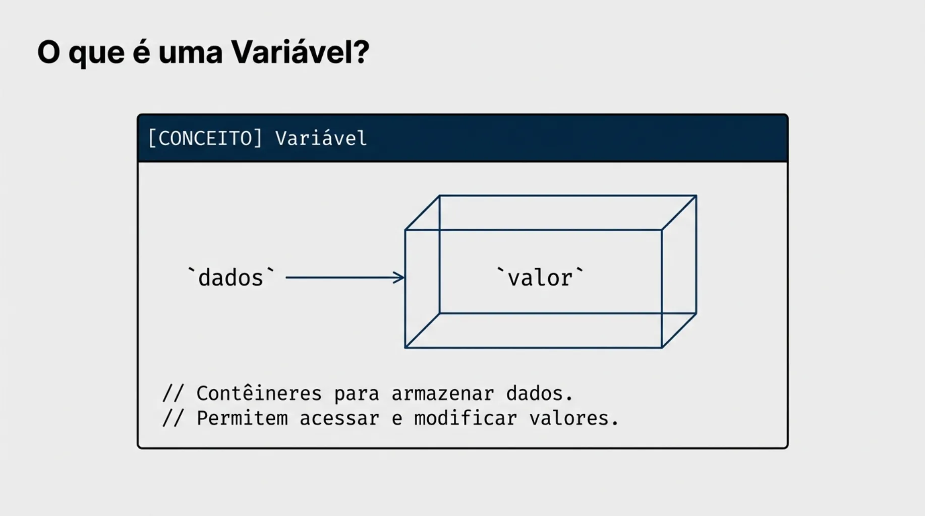 Conceito: Variável como um contêiner de dados e valor