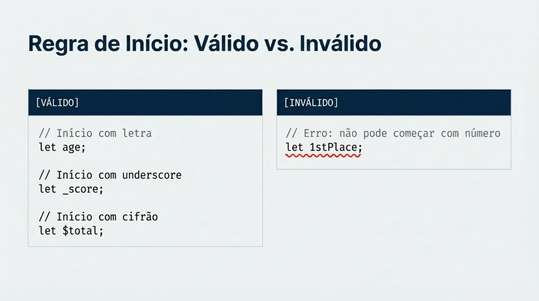 Regra de Início: Exemplos Práticos de Válido vs. Inválido