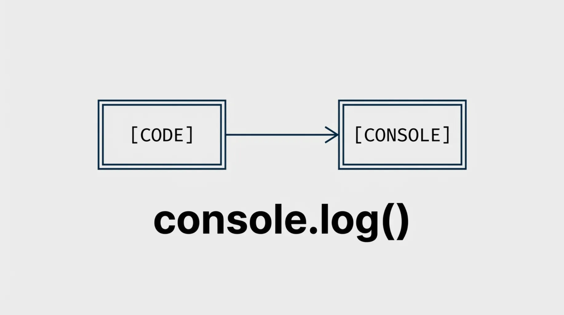Capa: console.log() Fundamentos e Código