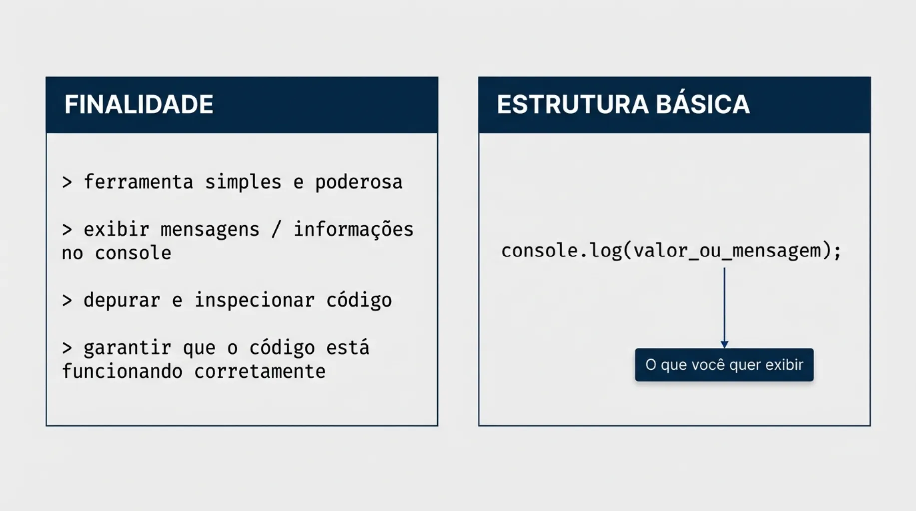 Finalidade do console.log(): depurar e inspecionar código