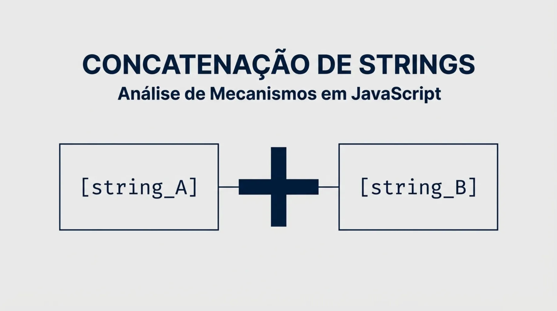 Capa: Concatenação de Strings - Análise de Mecanismos em JavaScript