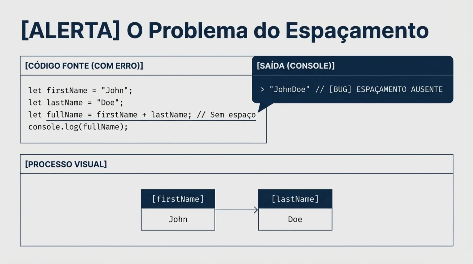 Bug do espaçamento: John + Doe resultando em JohnDoe