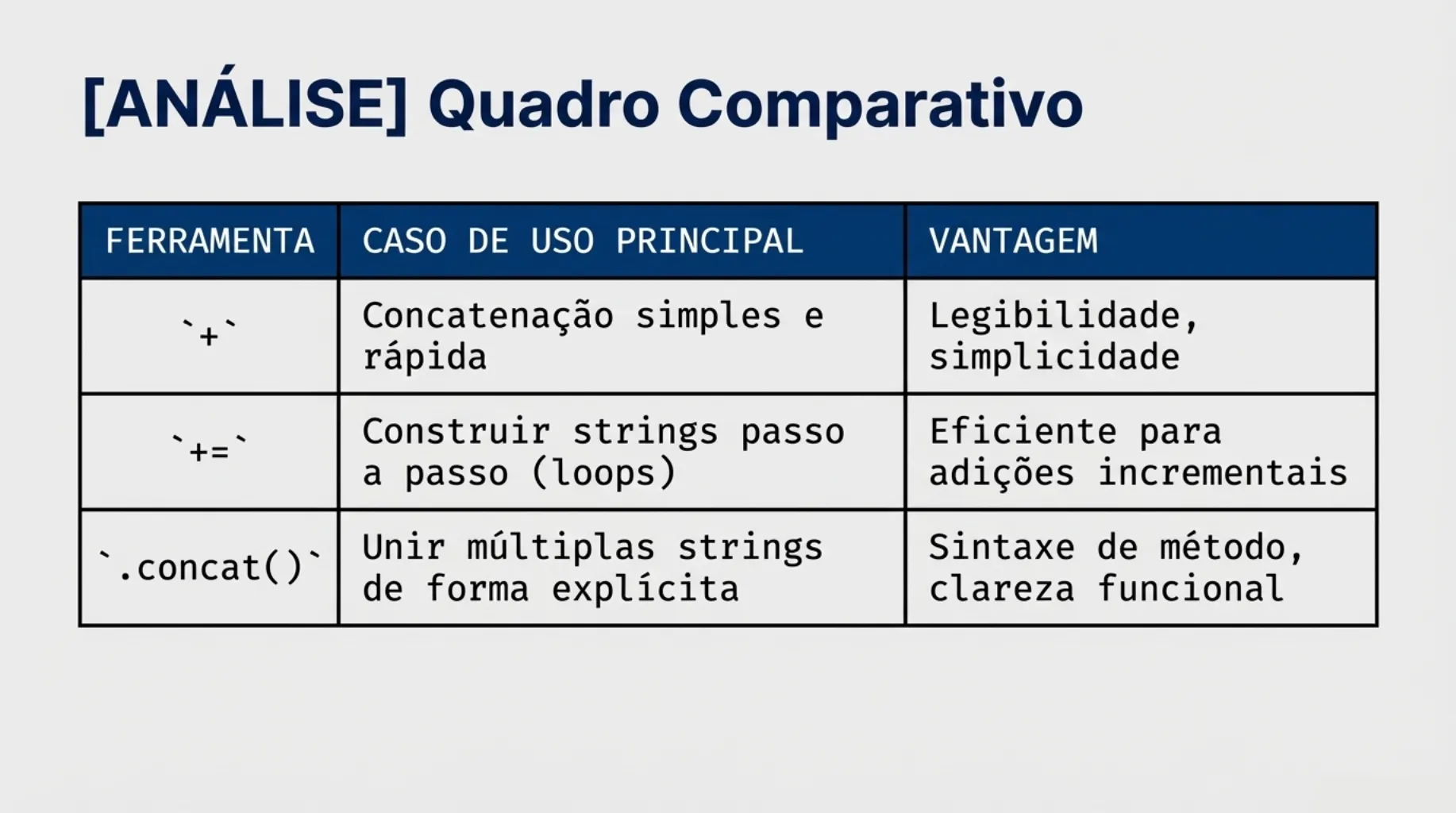 Tabela comparativa entre +, += e .concat()