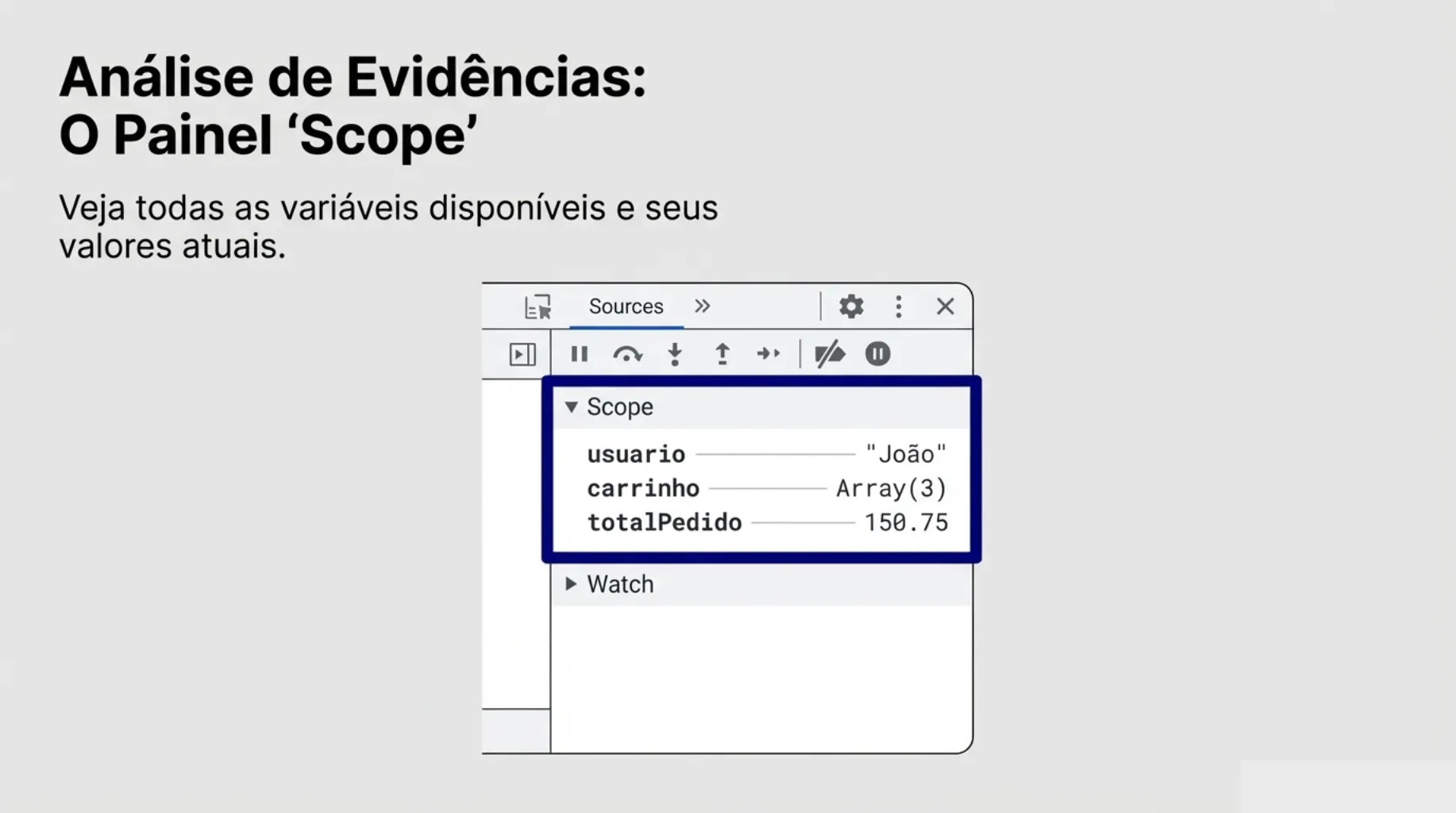 Painel Scope no Chrome