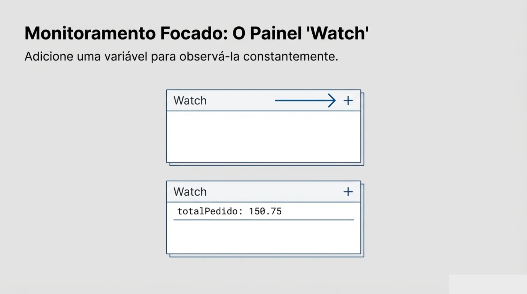 Painel Watch no Chrome