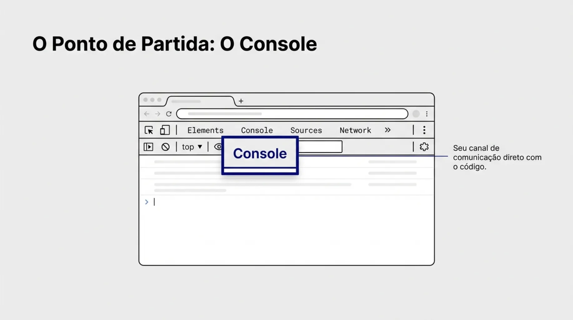 Interface do Console do Google Chrome DevTools