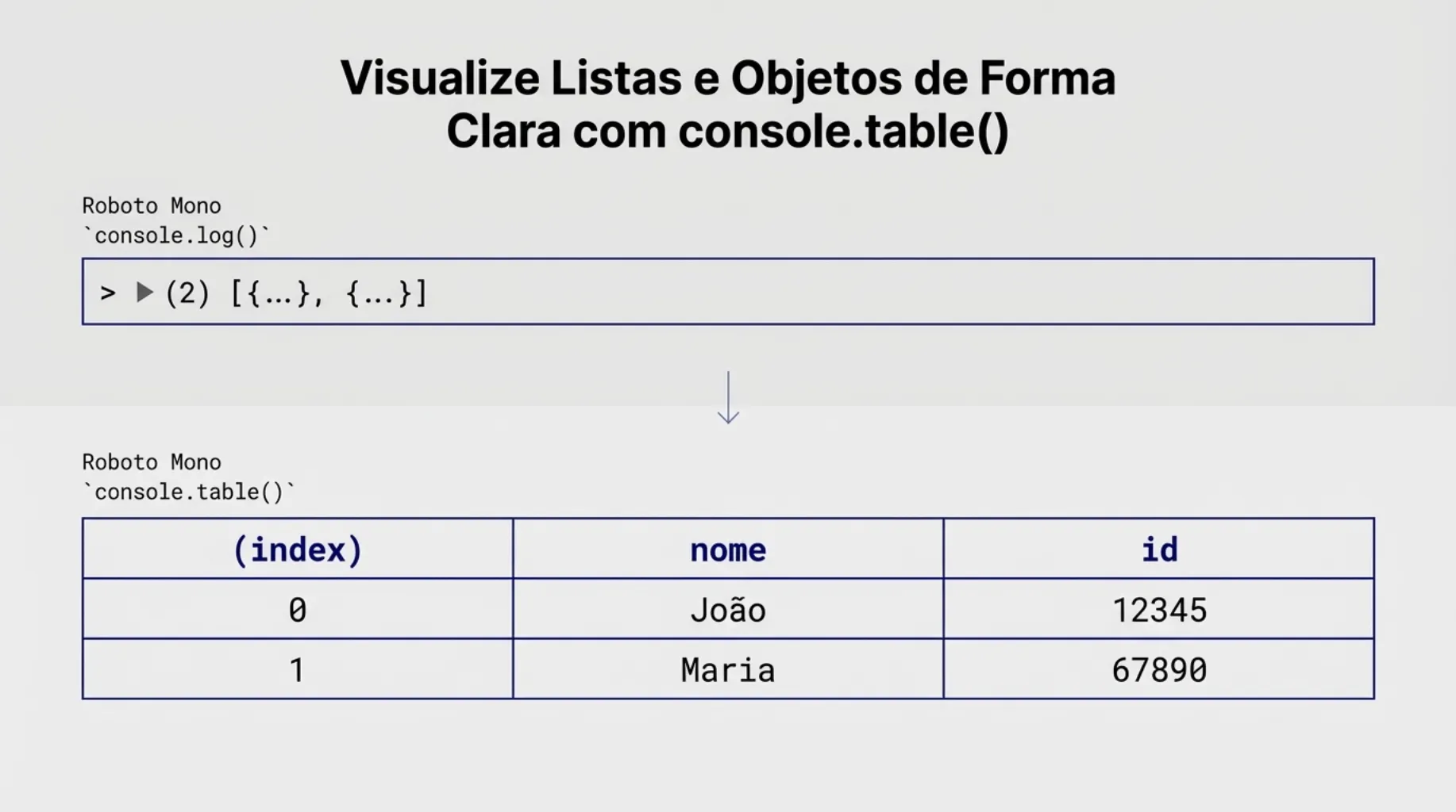 Exemplo de visualização com console.table