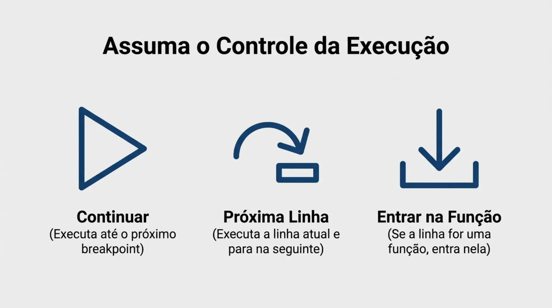 Botões de controle de execução no Chrome DevTools