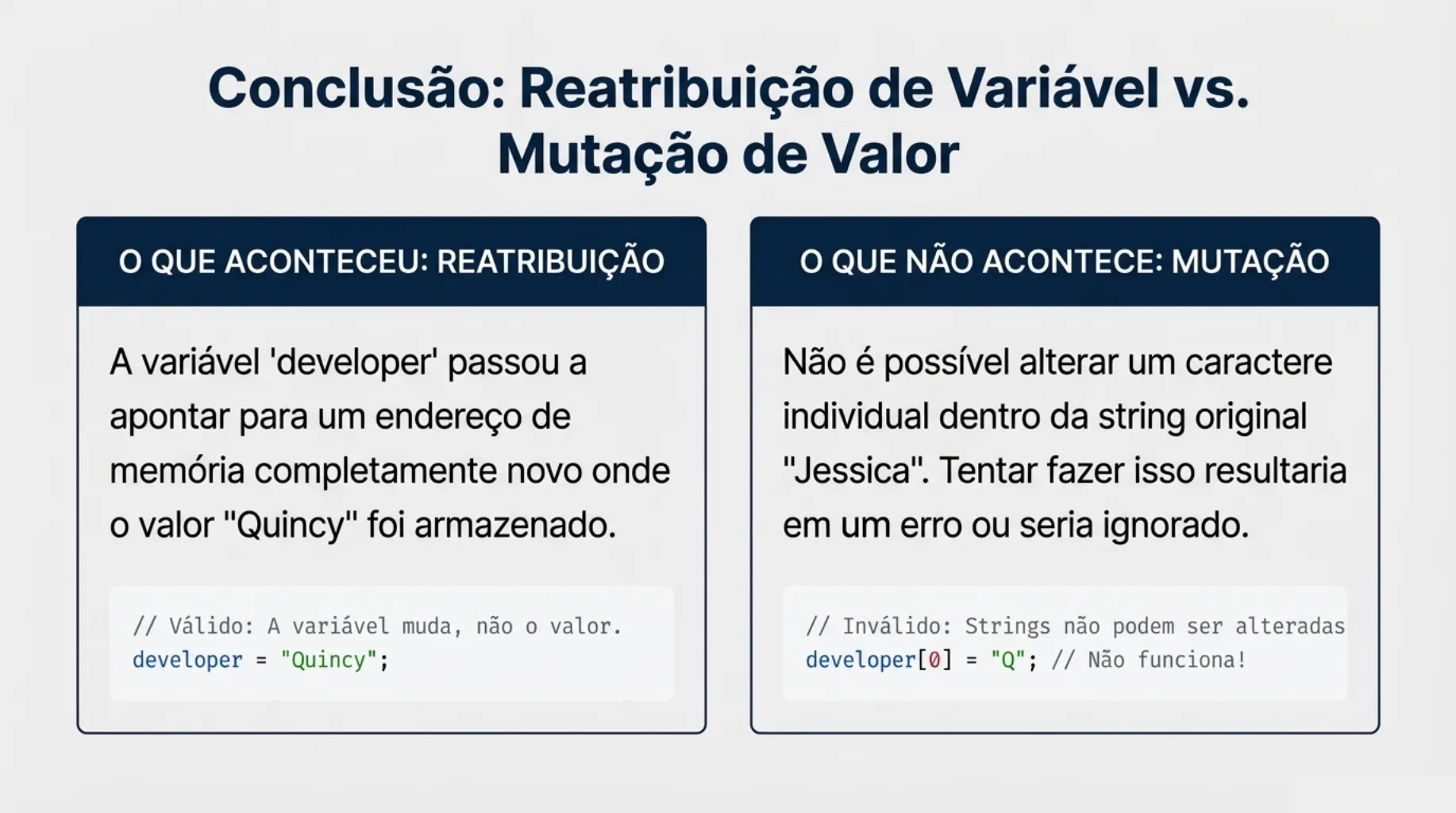 Conclusão: Resumo do que aconteceu vs o que não acontece