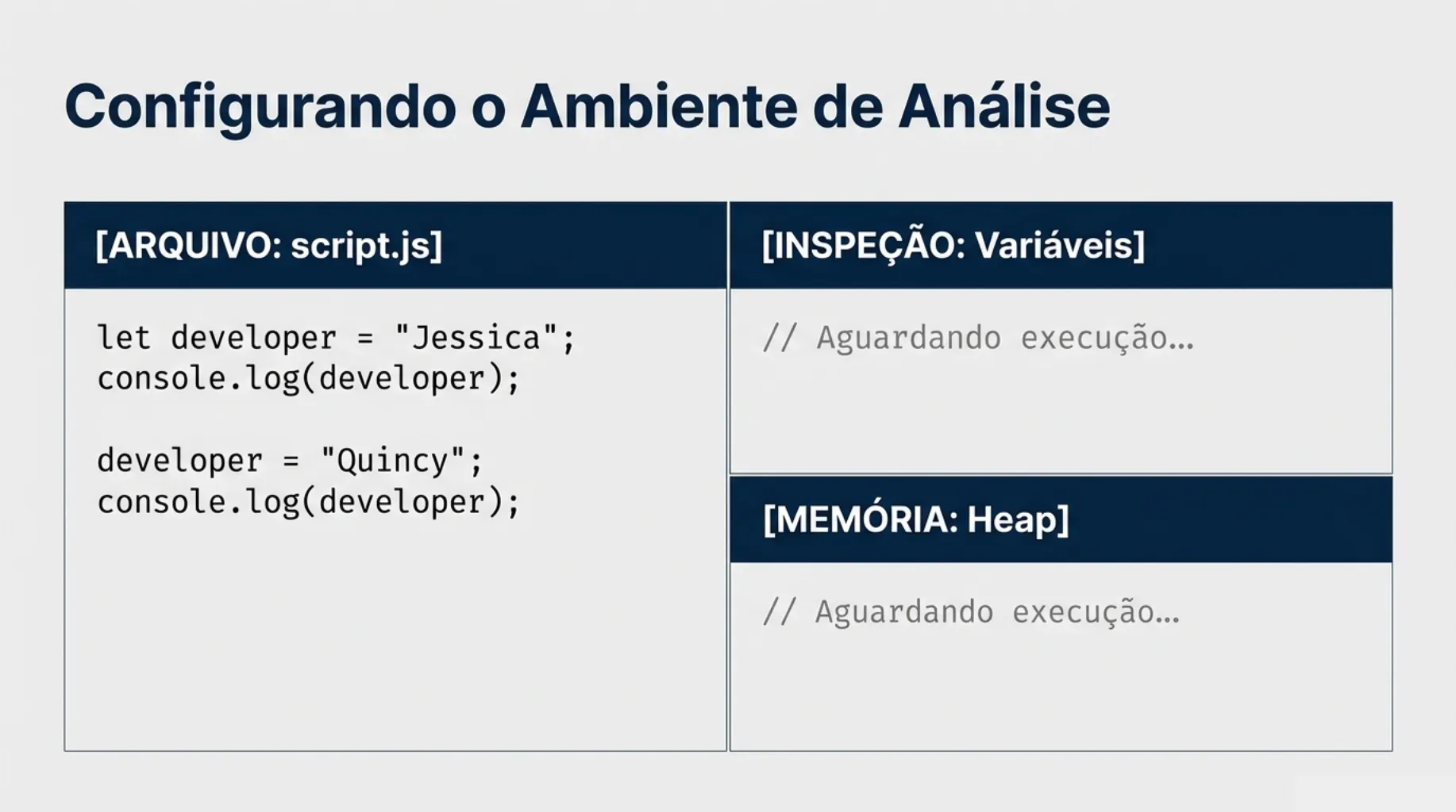 Tabela: Configurando o Ambiente de Análise