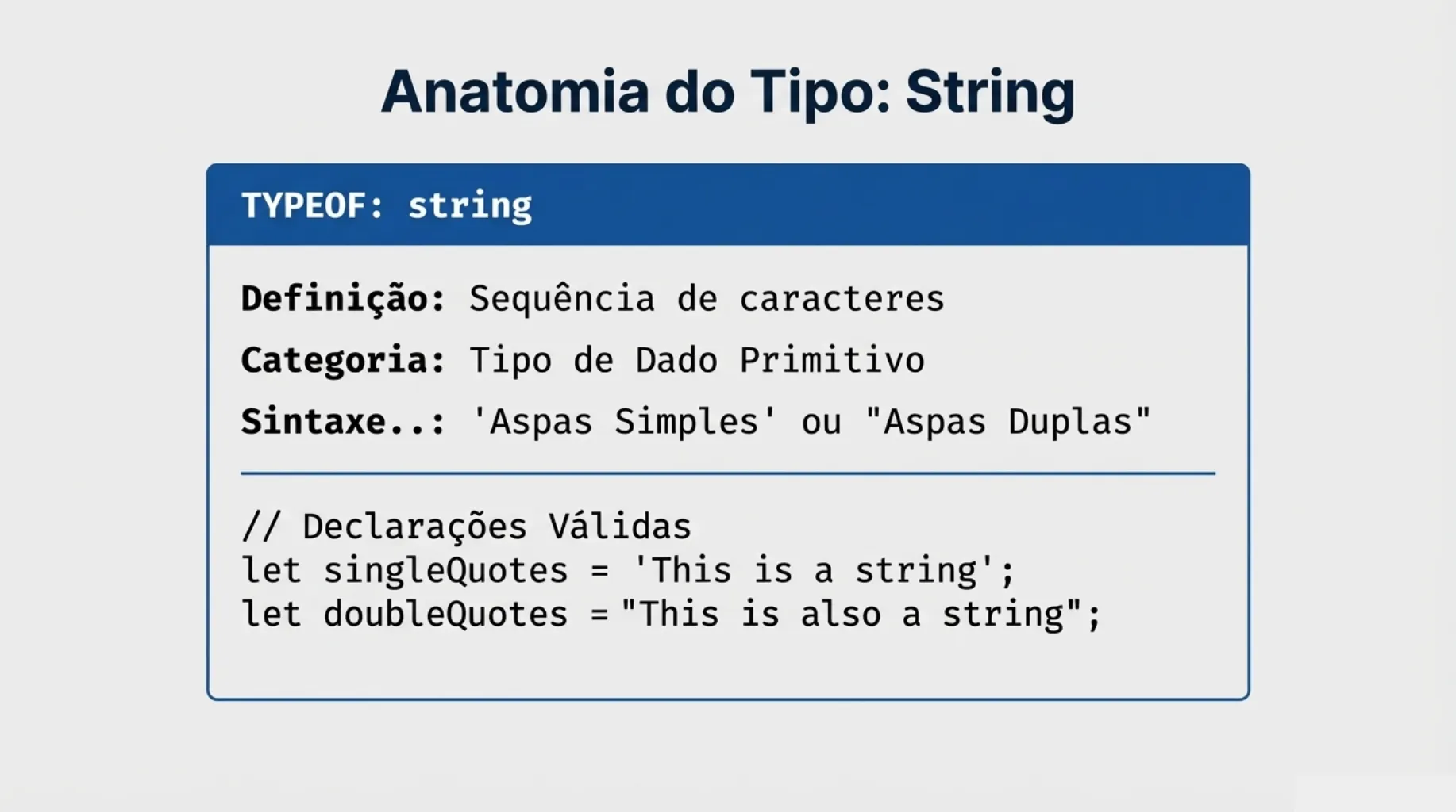 Anatomia do Tipo: String e Exemplos de Sintaxe