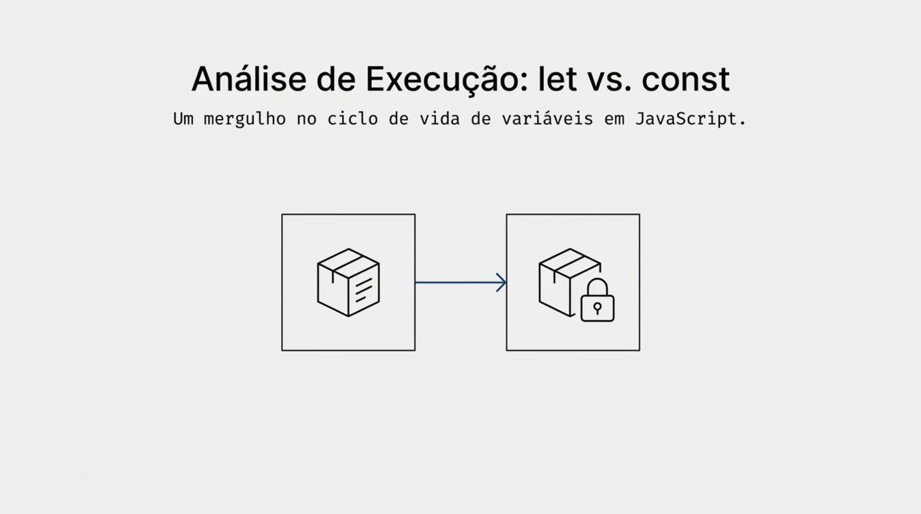 Capa: Análise de Execução let vs const