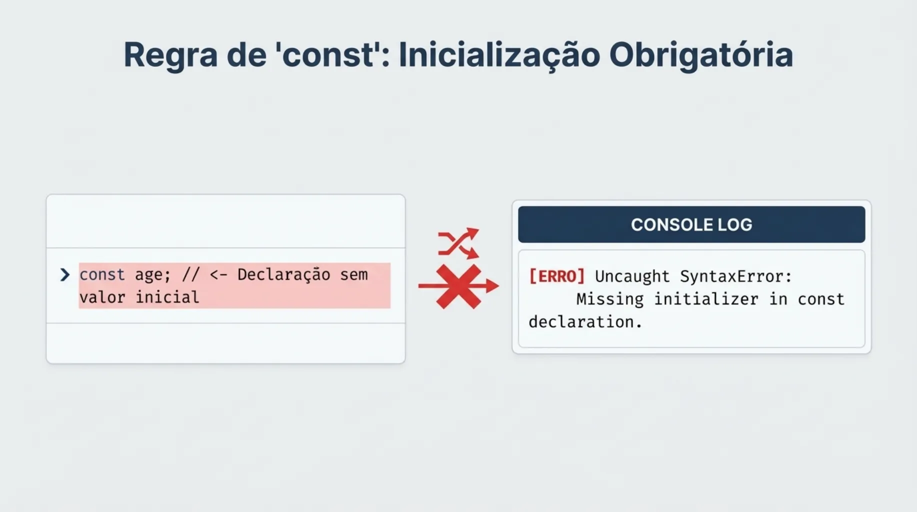 Erro de falta de inicializador na declaração const