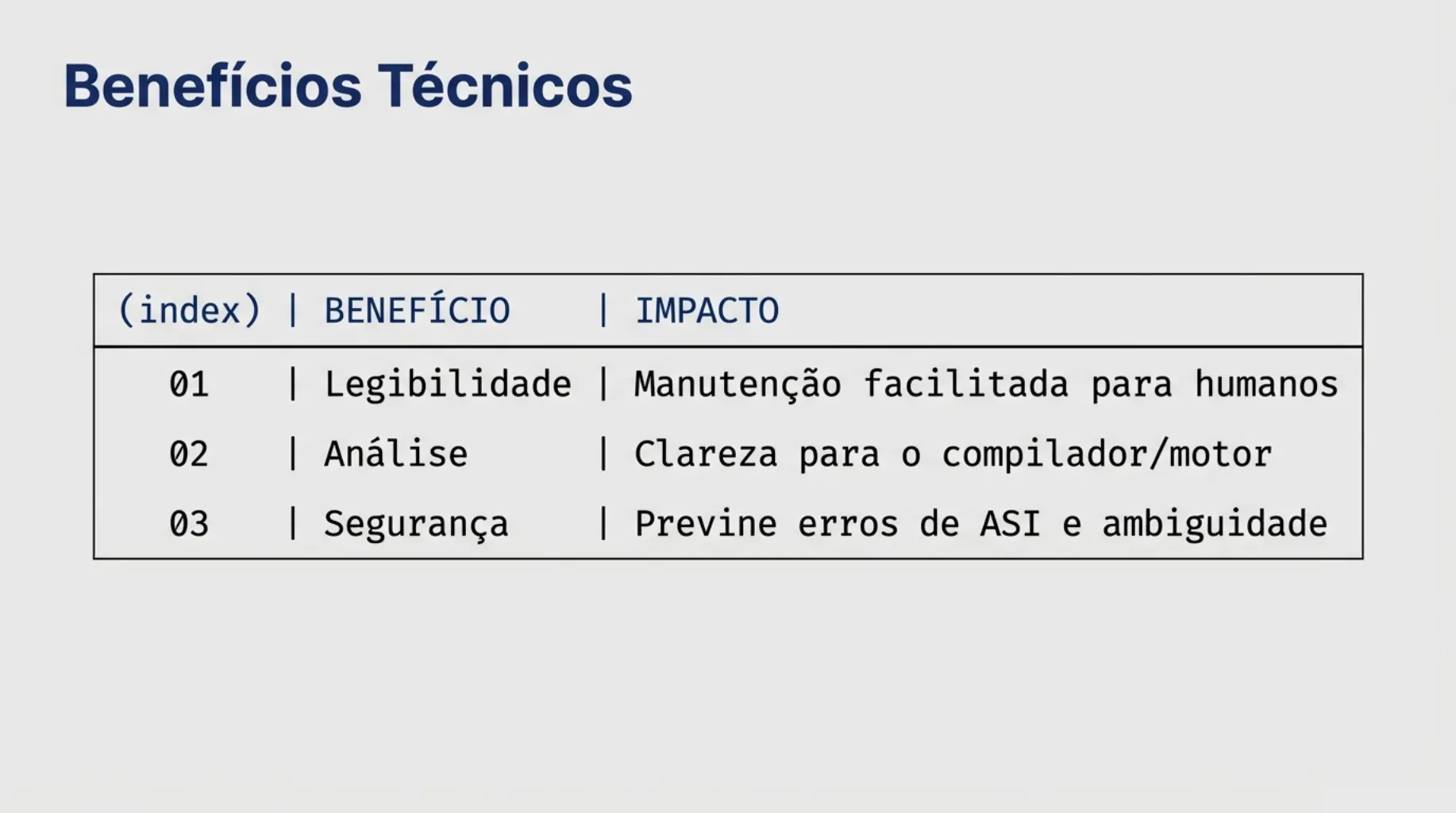 Tabela de Benefícios Técnicos: Legibilidade, Clareza e Prevenção de Erros