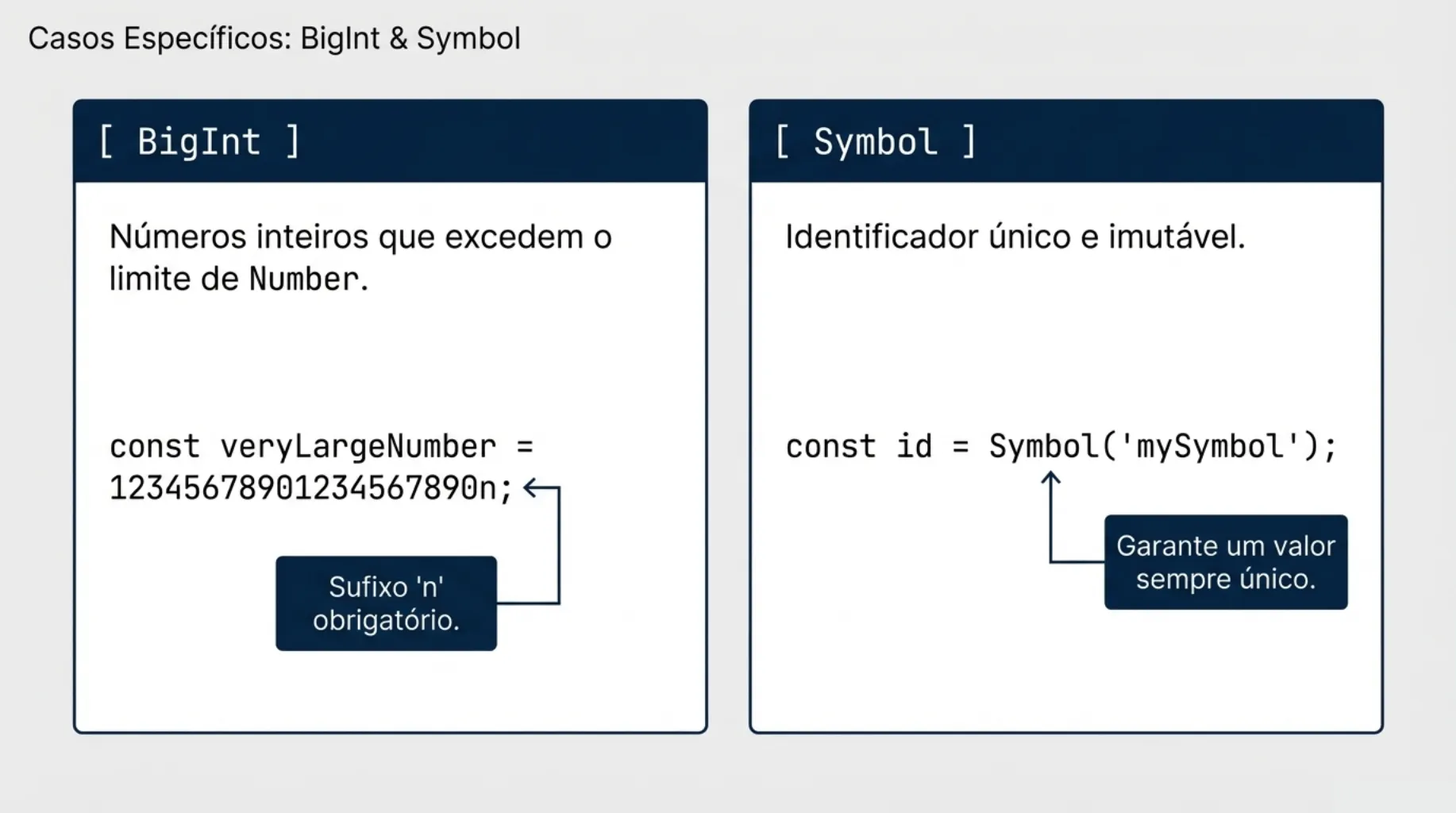 Explicação visual de BigInt e Symbol